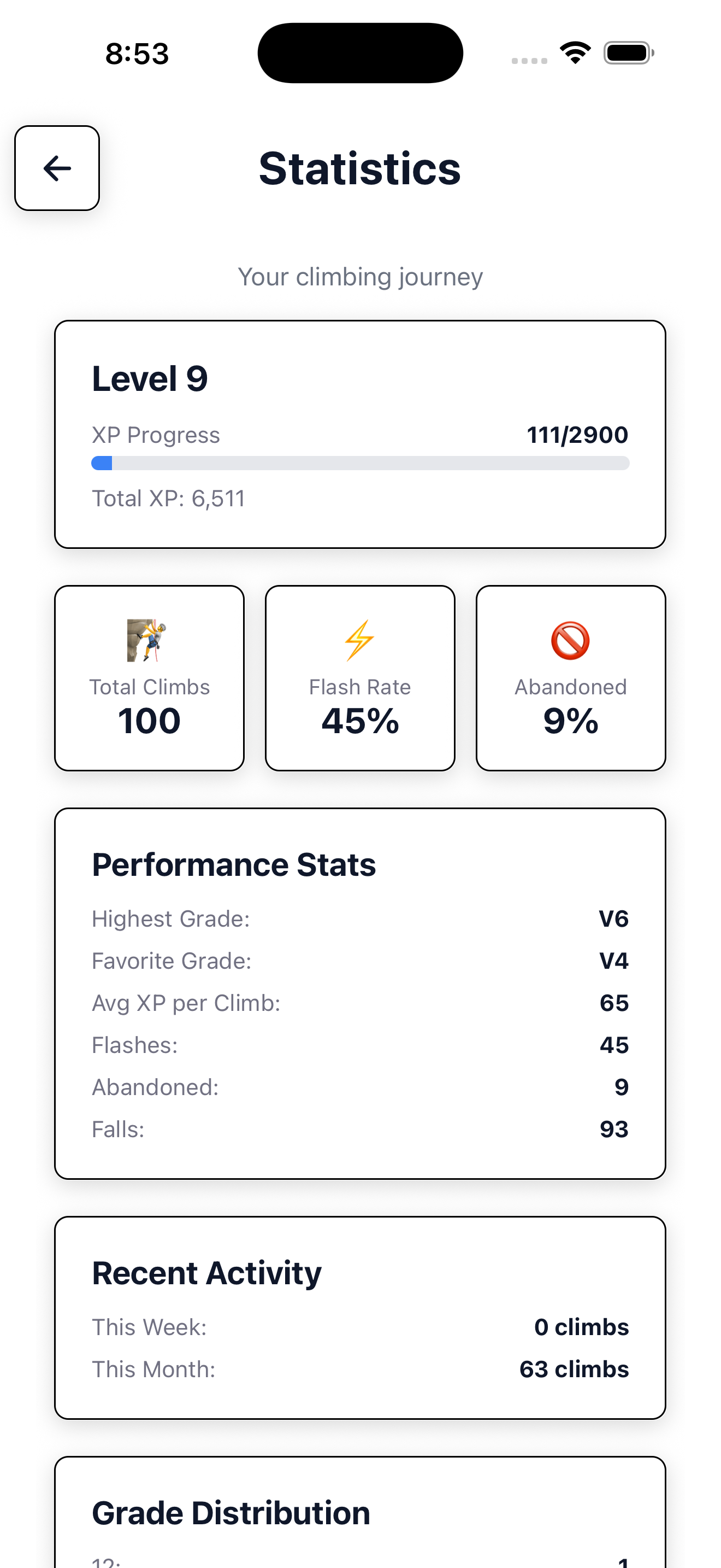 XP and statistics